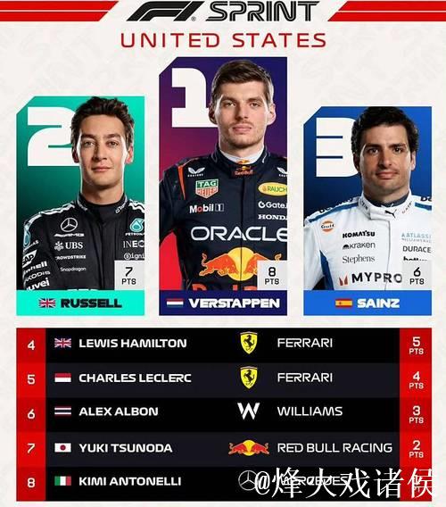 网视频直播F1美国大奖赛排位赛及正赛